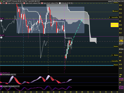 CADJPY 4 heures.png