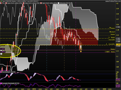 EURUSD Hebdo.png
