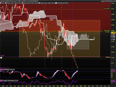 EURUSD 4 heures.png