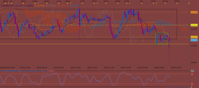 NZDCHF H4 (05-07-2019 2126).png