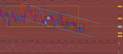 EURUSD D1 (05-07-2019 2202).png