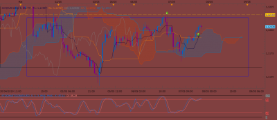 EURUSD H1 (05-07-2019 1941).png