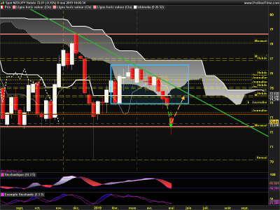 NZDJPY Hebdo.png