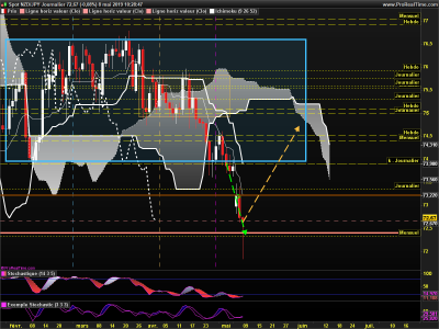 NZDJPY Journalier.png