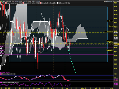 AUDCAD Journalier.png