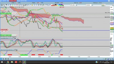 GBPJPY 8.05.19 M5 1.0.jpg