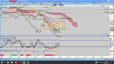 GBPJPY 8.05.19 M5 1.4 SUIVI FIN CYCLE.jpg