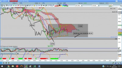 GBPJPY 8.05.19 M5 pertinence des lignes ichimoku.jpg