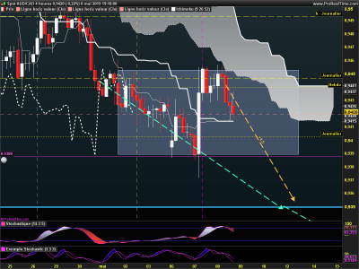 AUDCAD 4 heures.png