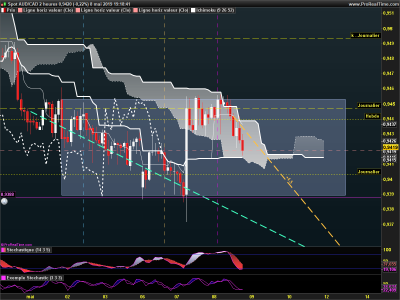 AUDCAD 2 heures.png
