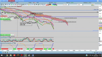 GBPJPY 9.05.19 ACTE 2 M1 1.0 SUIVI DE TRADE.jpg