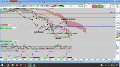 GBPJPY 9.05.19 ACTE 2 M1 1.0 A BE.jpg