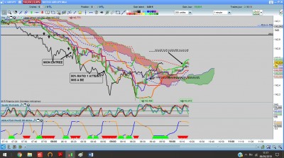 GBPJPY 9.05.19 ACTE 2 M1 1.0 GESTION DU TRADE DEBOUCLAGE solde.jpg