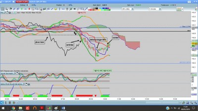 GBPJPY 9.05.19 ACTE 2 M5 vue generale du trade.jpg