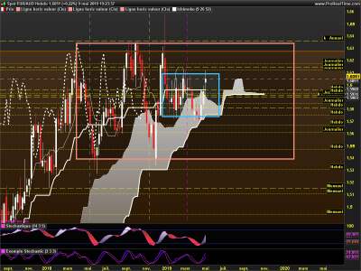 EURAUD Hebdo.png