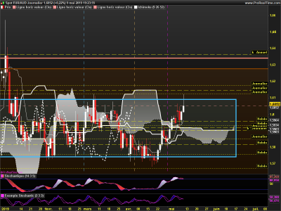 EURAUD Journalier.png