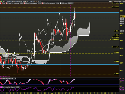 EURAUD 4 heures.png