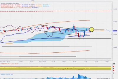 sp500M15.png