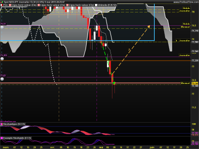 NZDJPY Journalier.png