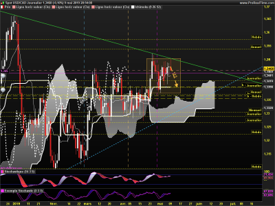 USDCAD Journalier.png
