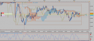 NZD CHF W1 / NZDCHF W1 (05-09-2019 1815).png NZDCHF W1 (05-09-2019 1815).png
