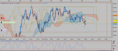 NZD CHF D1 / NZDCHF D1 (05-09-2019 1812).png NZDCHF D1 (05-09-2019 1812).png