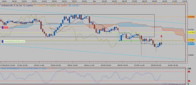 NZDCHF H4 (05-09-2019 1814).png