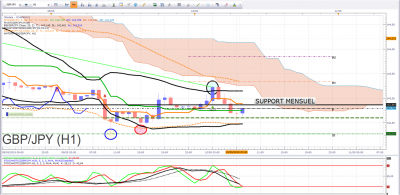 FINAL GBPJPY EN H1.png