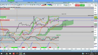 EURGBP H1 ENTREE 10.05.19.jpg