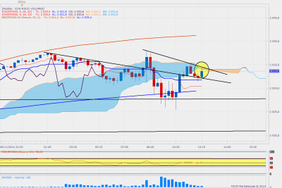 sp500M15-18h30.png