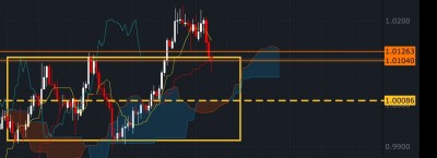Screenshot_20190513-081304_FXCM.jpg