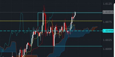 Screenshot_20190513-101713_FXCM.jpg
