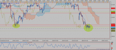 USDJPY H4 (05-12-2019 2017).png