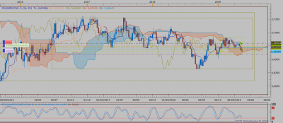 NZDCHF W1 (05-12-2019 2102).png