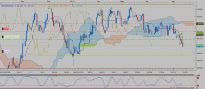 NZDCHF D1 (05-12-2019 2052).png