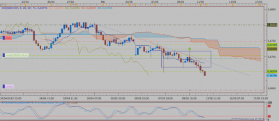 NZDCHF H4 (05-12-2019 2103).png