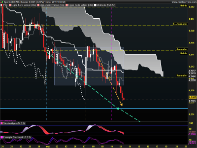 AUDCAD 4 heures.png