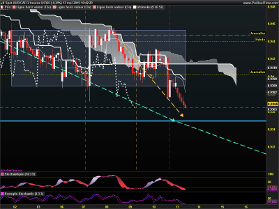 AUDCAD 2 heures.png