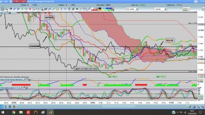 DAX 13.05.19 FIN DU TRADE ET VUE GENERALE.jpg