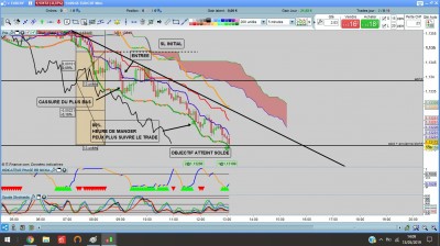 EURCHF 13.05.19 FIN DU TRADE ET VUE GENERALE.jpg