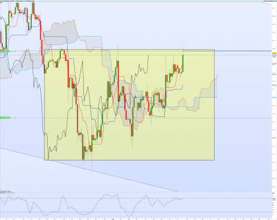 EURUSD-4-heures.png