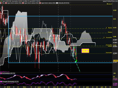AUDCAD Journalier.png