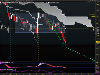 AUDCAD 4 heures.png