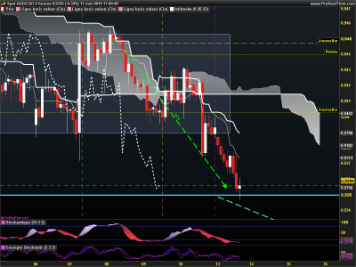 AUDCAD 2 heures.png