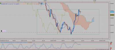 NZDCHF m15 (05-13-2019 1728).png