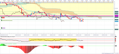 AUDUSD H4 (05-14-2019 1020).png