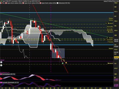 EURJPY Journalier.png