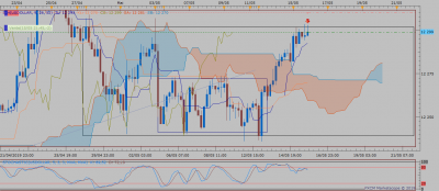 USDOLLAR H4 (05-15-2019 2147).png