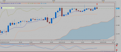 USDOLLAR H1 (05-15-2019 2148).png