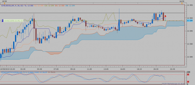 USDOLLAR m15 (05-15-2019 2148).png
